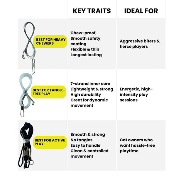 Forever Stick Heavy Chewers Pack, Replacement Strings For Forever Stick™