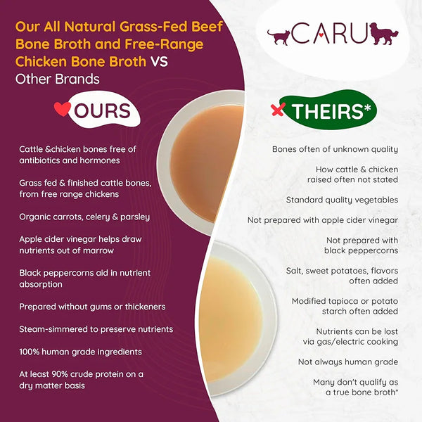 Caru - Grass-Fed Beef Bone Broth for Dogs & Cats