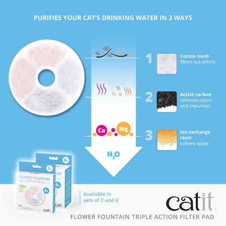 Catit Flower Fountain Triple Action Filter