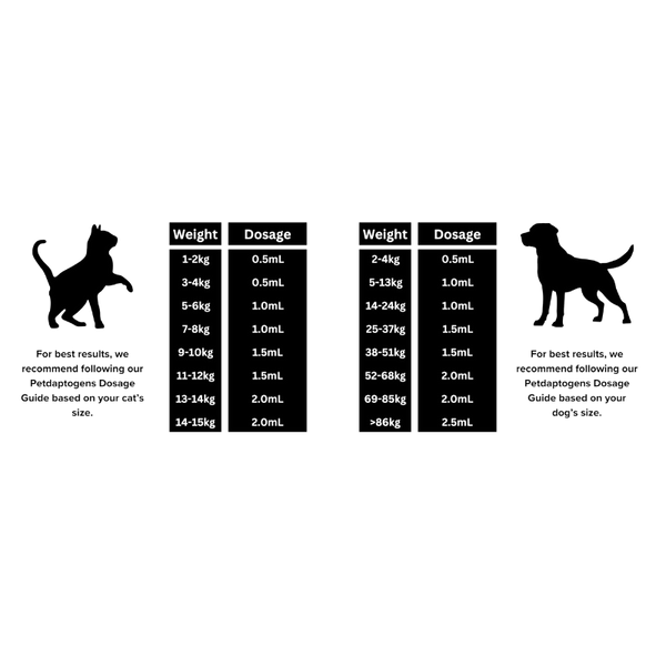 Petdaptogens Calm Blend 30ml